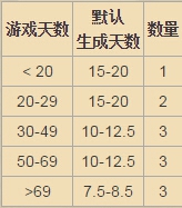 饥荒发条骑士船图鉴 发条骑士船打法详解