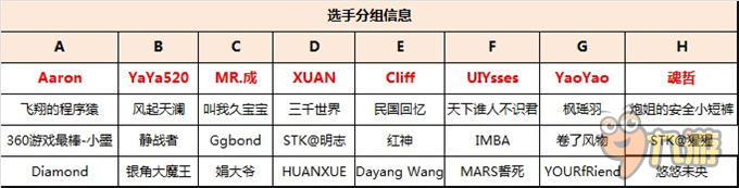 《皇室戰(zhàn)爭》傳奇公開賽線下賽今日正式開戰(zhàn)