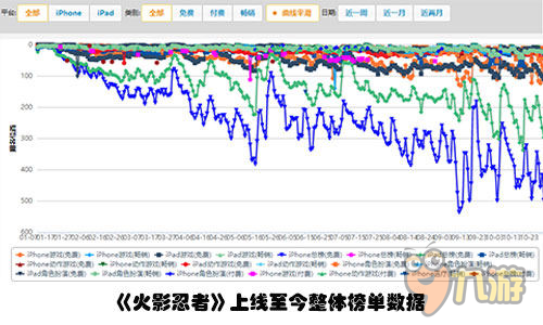 IP時(shí)代 《寶蓮燈》是否結(jié)束日漫IP手游王朝