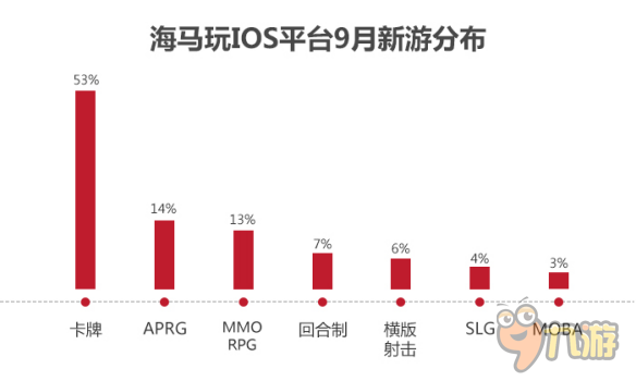 海馬玩9月手游報(bào)告，《幻城》成為又一爆款I(lǐng)P