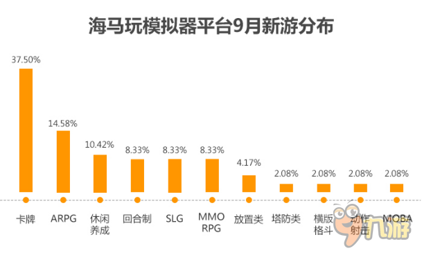 海馬玩9月手游報(bào)告，《幻城》成為又一爆款I(lǐng)P