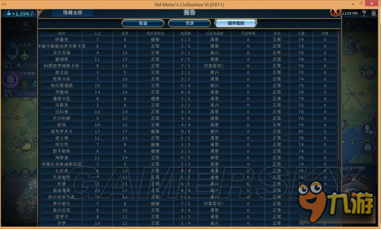 《文明6》神標盤古斯基泰科技勝利簡易戰(zhàn)報