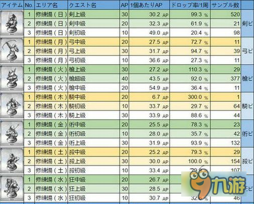 fate/grand order素材掉落地点汇总 素材在哪儿掉落