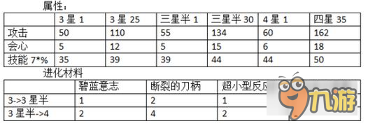 崩坏3丹樱属性怎么样 丹樱技能属性