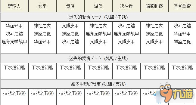 流放之路主線任務(wù)獎勵 流放之路殘酷難度主線任務(wù)獎勵