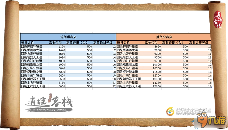 《天涯明月刀》T4裝備獲取詳解