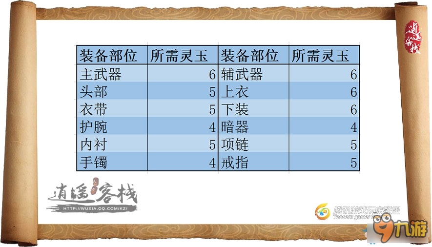 《天涯明月刀》T4裝備獲取詳解