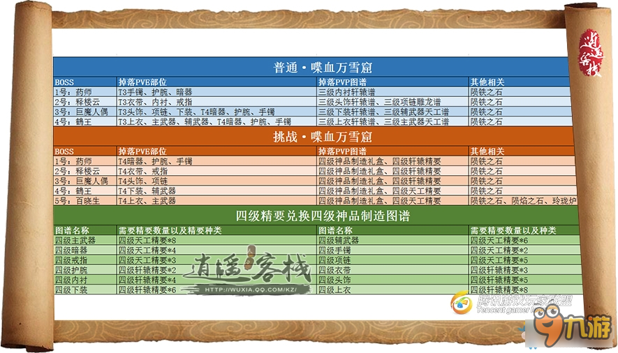 《天涯明月刀》T4裝備獲取詳解