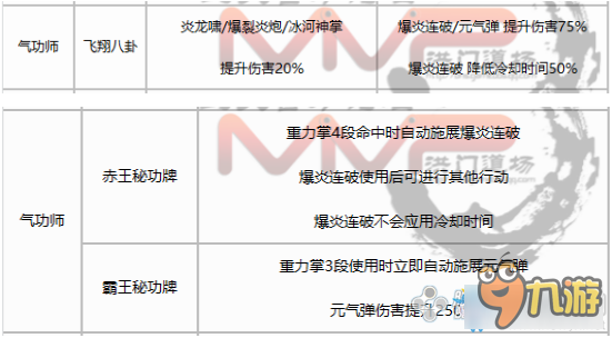 《劍靈》7.12氣功師技能改動(dòng)介紹