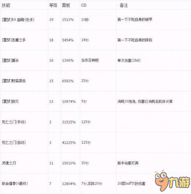 龙之谷暗牧师 各项技能数据测试和分析