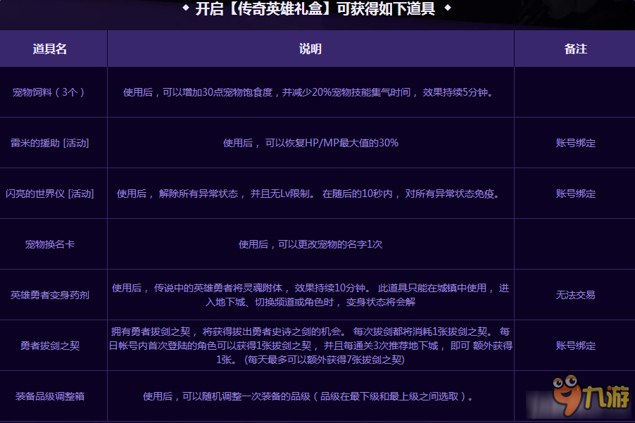 dnf传奇英雄礼盒奖励一览 dnf传奇英雄礼盒怎么获得