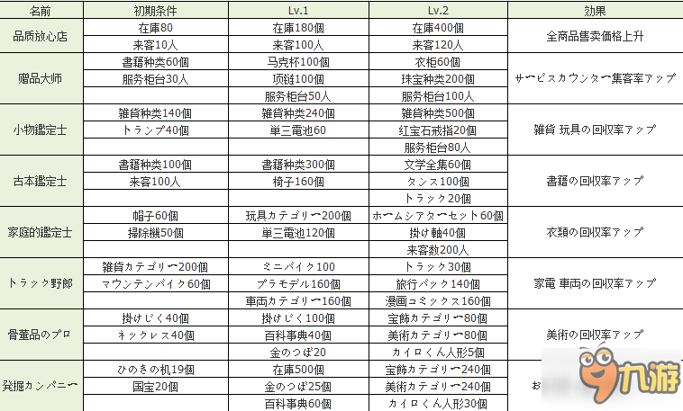 開(kāi)羅游戲青空發(fā)掘公司新手攻略wiki