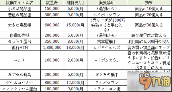 开罗游戏青空发掘公司新手攻略wiki