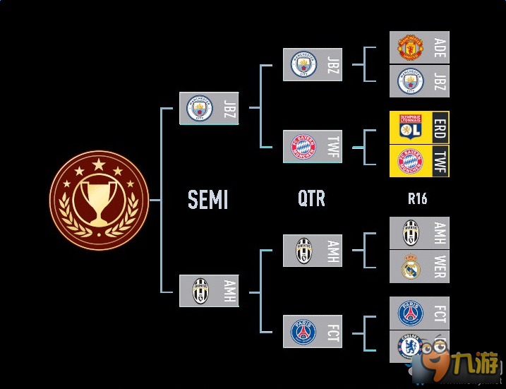 《FIFA 17》UT模式冠军杯挑战介绍