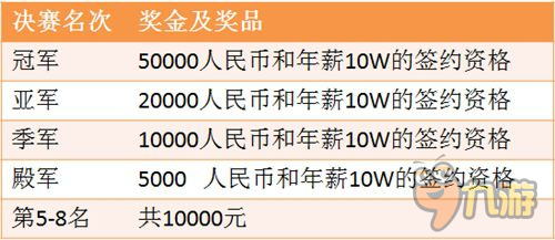 第一届“斗鱼杯”王者荣耀主播联赛 火热报名中 !