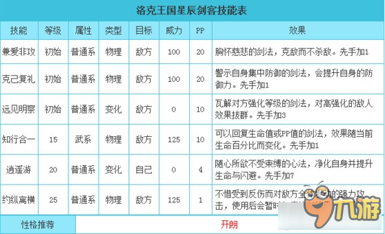 《洛克王國(guó)》星辰劍客技能完全解析