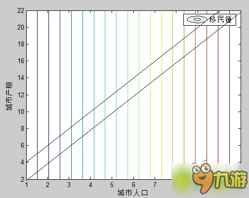 文明5移民錘計(jì)算方式分享