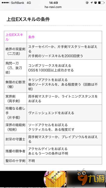 刀劍神域虛空幻界二刀流技能怎么解鎖