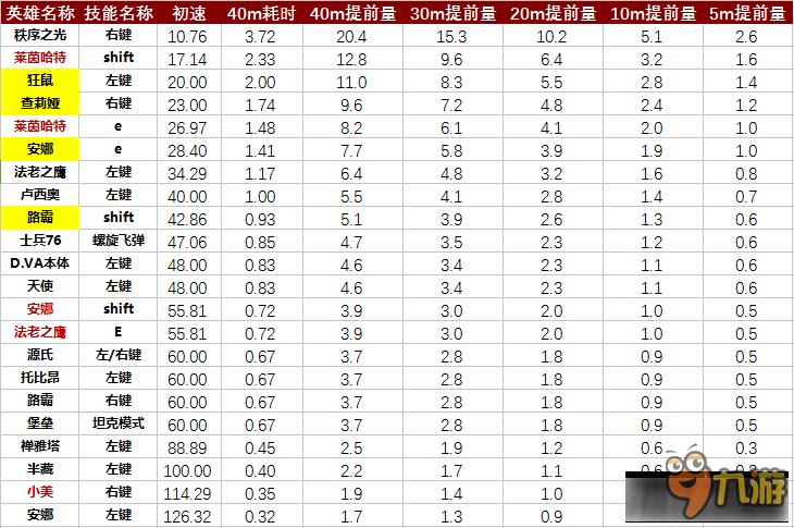 弹道高表图片