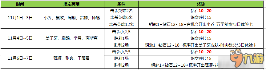 《王者榮耀》英雄學(xué)院鑰匙兌換選擇推薦