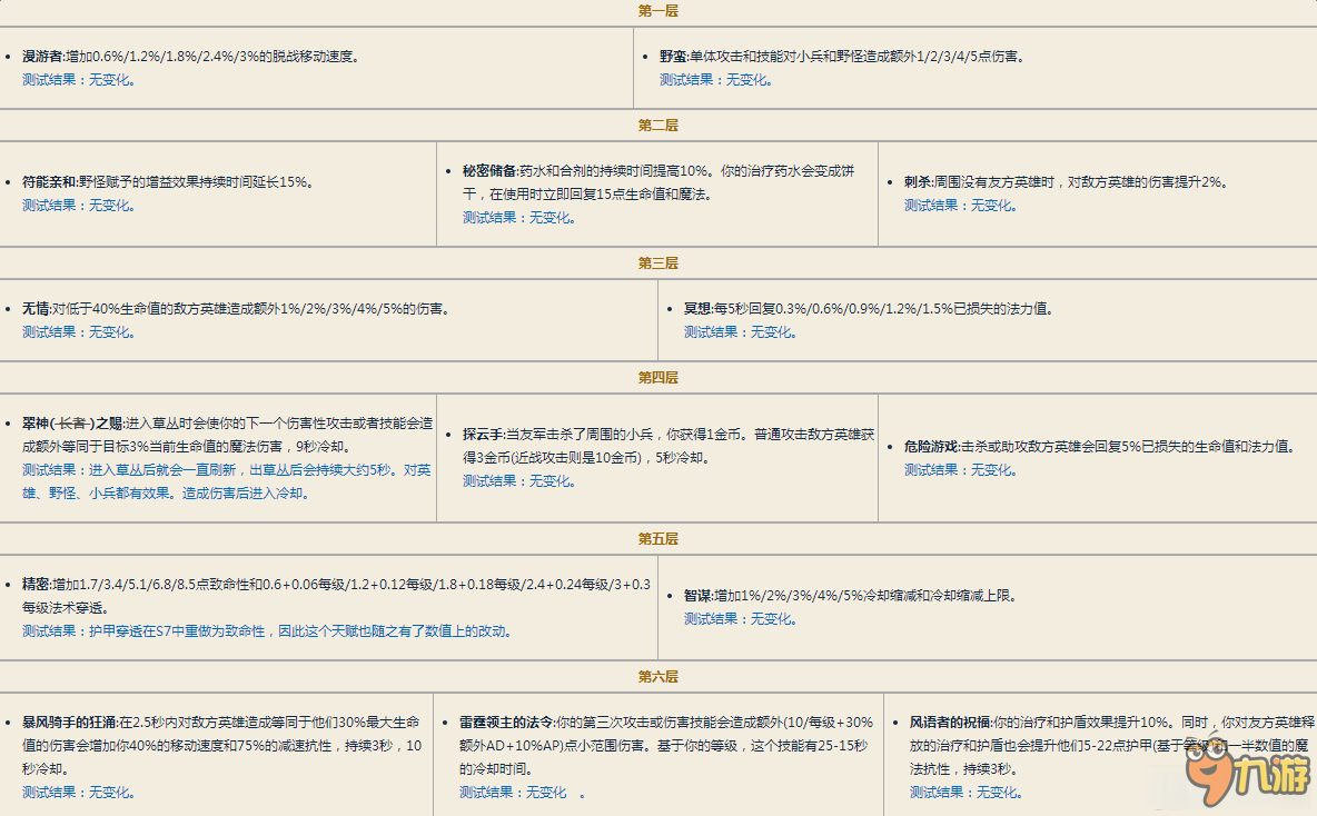 《LOL》S7测试服全天赋介绍