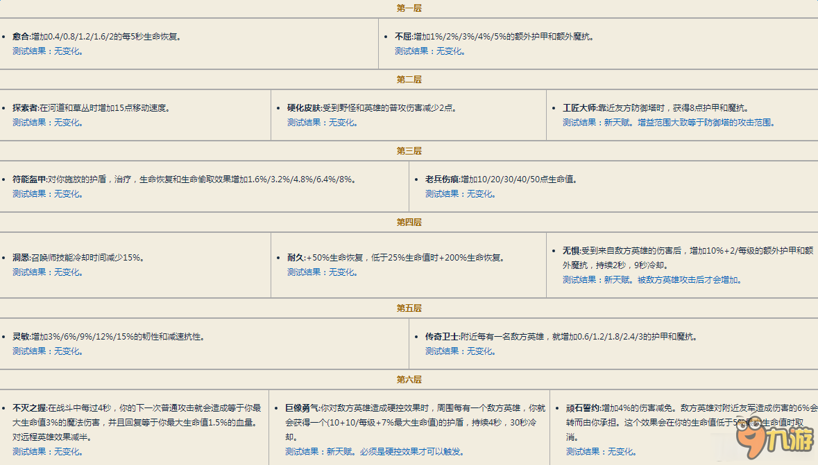 《LOL》S7测试服全天赋介绍