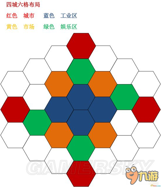 《文明6》新手好用城市布局推荐 好用城市布局一览