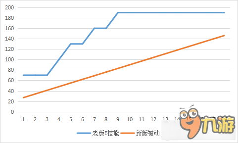 LOL牛头技能改动是什么 LOL牛头改动有哪些影响