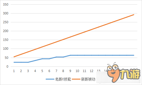 LOL牛头技能改动是什么 LOL牛头改动有哪些影响