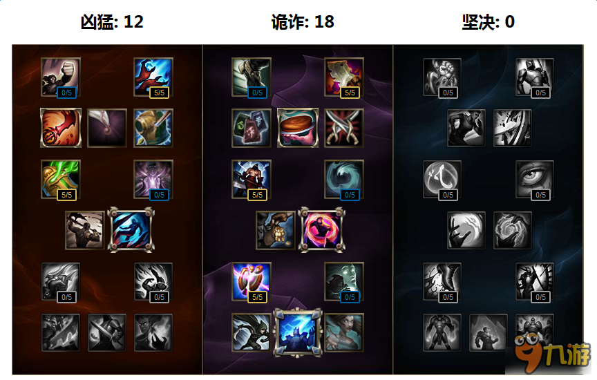 璐璐S7赛季怎么出装 LOL璐璐S7符文天赋加点