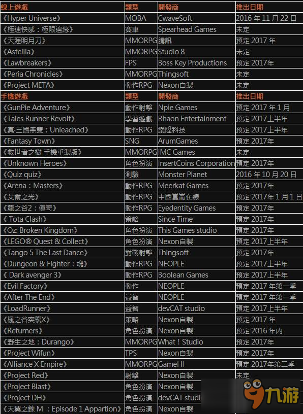 画风全不同！Nexon将携35款作品参加韩国G-Star