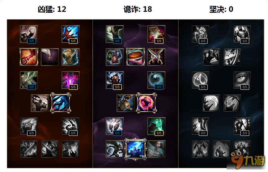 凯南S7赛季怎么出装 LOL凯南S7符文天赋加点