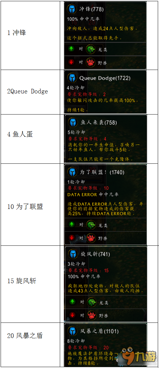 wow军团士兵鱼人属性 魔兽世界军团士兵鱼人技能介绍