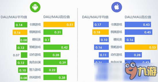 TalkingData：10月全平台留存率有明显下降，iOS智力类游戏7日留存下降11.1%