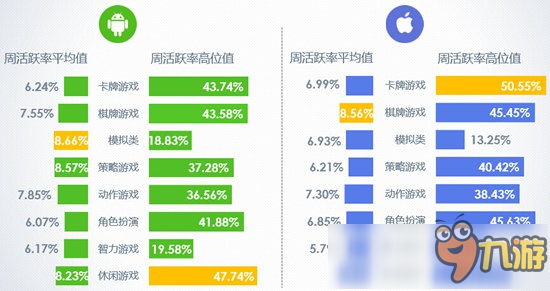 TalkingData：10月全平台留存率有明显下降，iOS智力类游戏7日留存下降11.1%