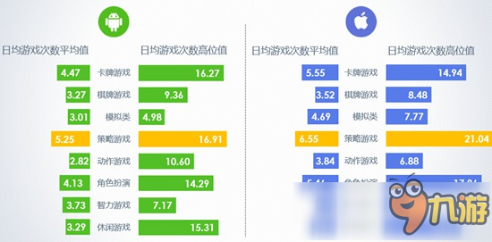 TalkingData：10月全平台留存率有明显下降，iOS智力类游戏7日留存下降11.1%