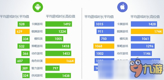 TalkingData：10月全平臺留存率有明顯下降，iOS智力類游戲7日留存下降11.1%