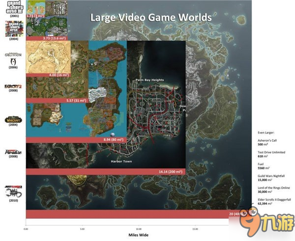 《上古卷轴5：特别版》地图大？前作60小时跑断腿教做人