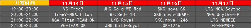 《斗鱼NGAcup》14日正式开赛 VG打响开幕战