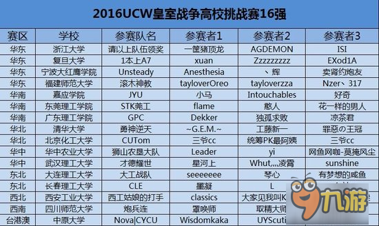 2016UCW皇室战争高校挑战赛16强名单出炉