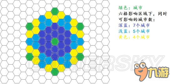 《文明6》黃金7城鋪成法圖解 文明6黃金7城造法