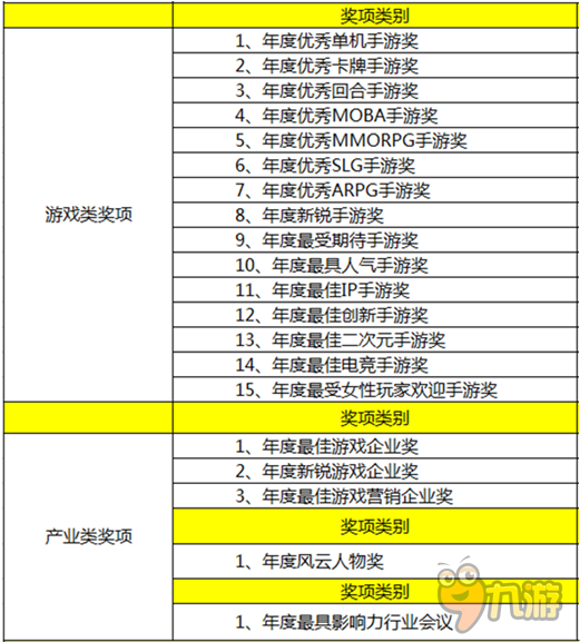 表彰好手游,共创好未来!2016年“中国好手游”评选报名火热进行中