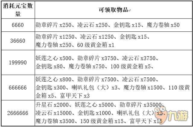 錯過雙11？《傳奇世界H5》剁手也要買買買