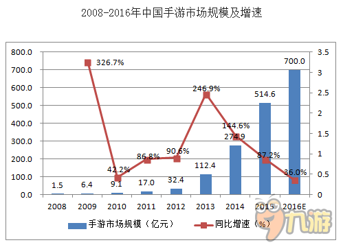 清风徐来转会虎牙直播 手游主播争夺或将白热化