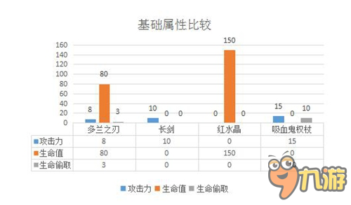 LOL多兰之刃套路玩法 大部门人不知道