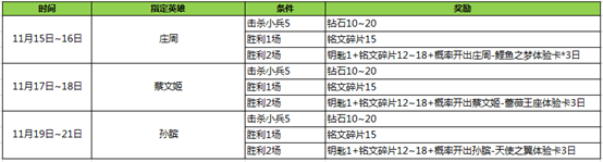 《王者荣耀》英雄学院指定辅助英雄汇总一览