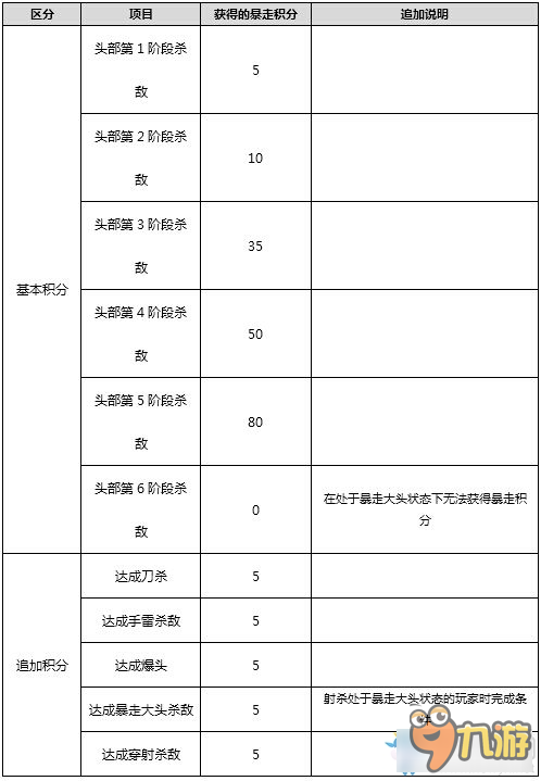 2016cf12月新版本更新內(nèi)容 cf12月新版本