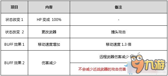 2016cf12月新版本更新內(nèi)容 cf12月新版本