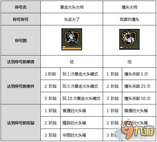 2016cf12月新版本更新內(nèi)容 cf12月新版本