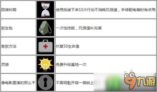 天空之山技能解析 skyhill技能解锁及效果详解